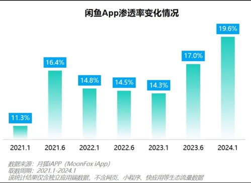 閑魚收取0.6%基礎軟件服務費，脫離平臺私下交易是否明智？